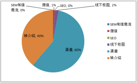 500家倒閉的企業(yè)告訴你,為什么越抓現(xiàn)金流,死得越快? 經(jīng)營管理 第2張-天武咨詢