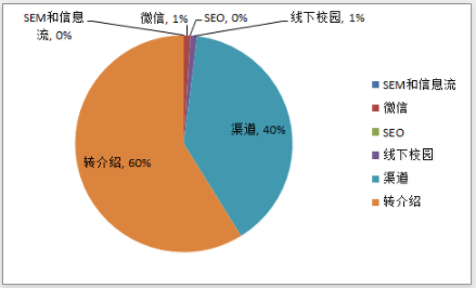 500家倒閉的企業(yè)告訴你,為什么越抓現(xiàn)金流,死得越快? 經(jīng)營管理 第4張-天武咨詢