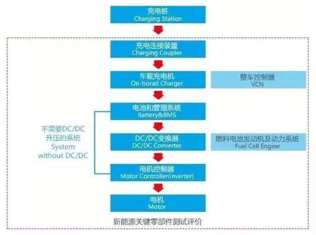 新能源汽車2.0時(shí)代，我們能做什么？ 產(chǎn)業(yè)研究 第3張