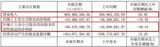 績下滑的香飄飄，難道公司奶茶不好賣了？ 行業(yè)資訊 第2張