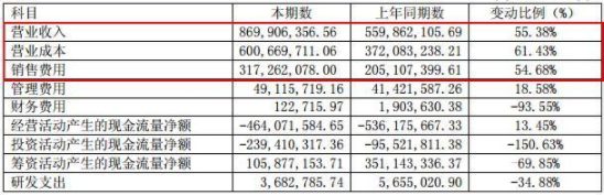 績下滑的香飄飄，難道公司奶茶不好賣了？ 行業(yè)資訊 第3張