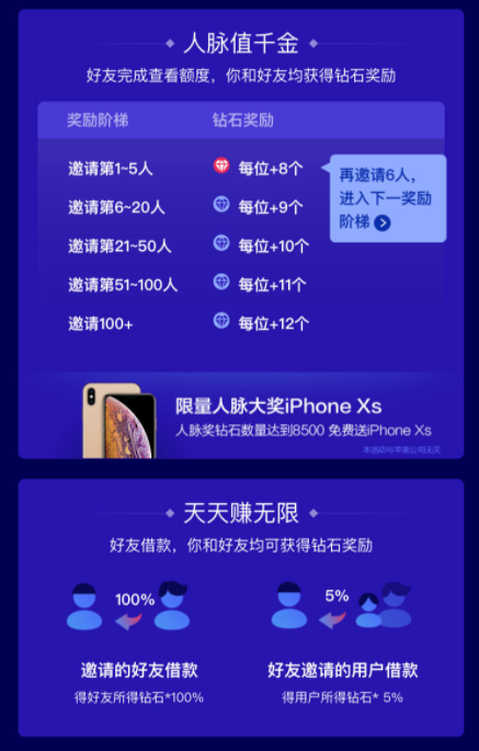 度小滿金融:百度綠洲升級(jí)版,領(lǐng)鉆石瓜分現(xiàn)金 行業(yè)資訊 第3張