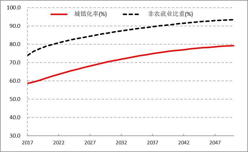 十四五規(guī)劃期中國(guó)經(jīng)濟(jì)社會(huì)發(fā)展前景與目標(biāo)研究 十四五專題 第3張
