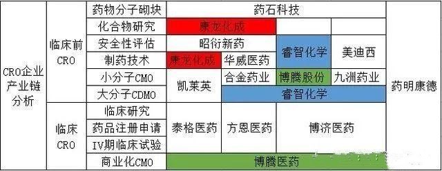 最近暴漲的CRO產(chǎn)業(yè)鏈有哪些優(yōu)質(zhì)公司？ 創(chuàng)投快線 第1張