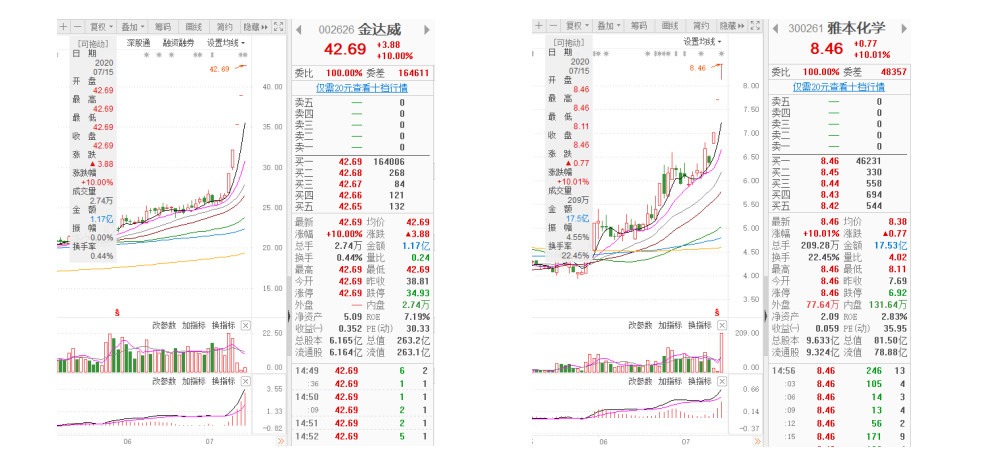 NMN概念板塊連續(xù)漲停，安瑟瑞已悄然完成布局 創(chuàng)投快線 第1張