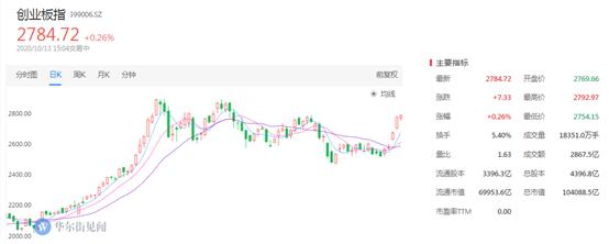 智能電網(wǎng)，十四五規(guī)劃的新熱點(diǎn)？ 十四五專題 第2張