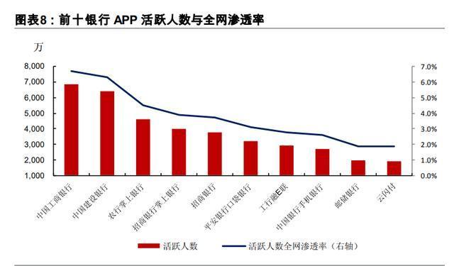 十四五規(guī)劃展望之金融行業(yè)專題報(bào)告：金融科技、證券、保險(xiǎn) 十四五專題 第4張