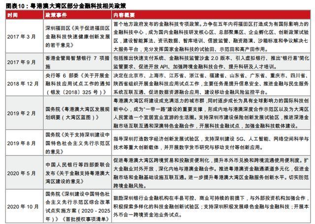十四五規(guī)劃展望之金融行業(yè)專題報(bào)告：金融科技、證券、保險(xiǎn) 十四五專題 第5張