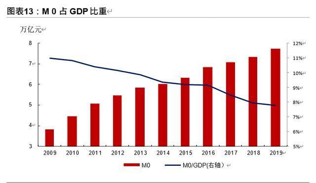 十四五規(guī)劃展望之金融行業(yè)專題報(bào)告：金融科技、證券、保險(xiǎn) 十四五專題 第6張