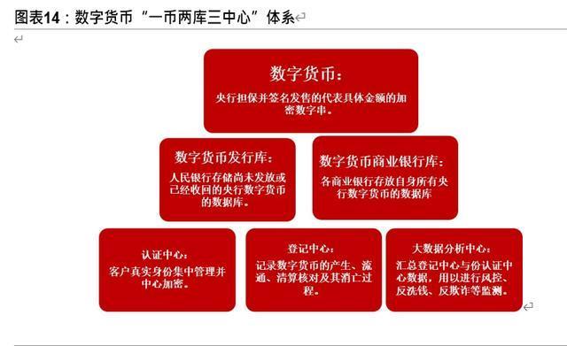 十四五規(guī)劃展望之金融行業(yè)專題報(bào)告：金融科技、證券、保險(xiǎn) 十四五專題 第7張