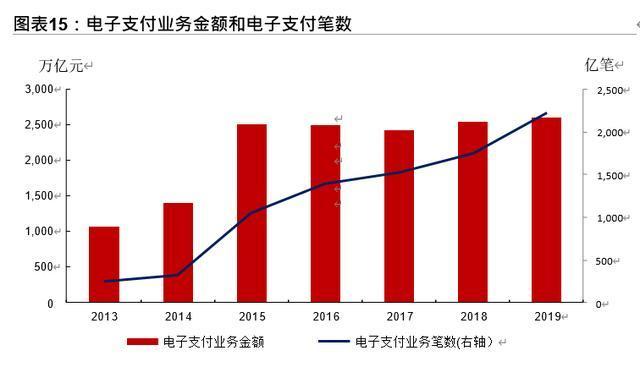 十四五規(guī)劃展望之金融行業(yè)專題報(bào)告：金融科技、證券、保險(xiǎn) 十四五專題 第8張