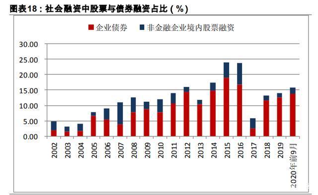 十四五規(guī)劃展望之金融行業(yè)專題報(bào)告：金融科技、證券、保險(xiǎn) 十四五專題 第9張