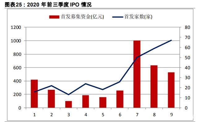 十四五規(guī)劃展望之金融行業(yè)專題報(bào)告：金融科技、證券、保險(xiǎn) 十四五專題 第10張