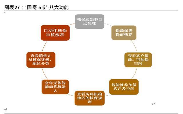 十四五規(guī)劃展望之金融行業(yè)專題報(bào)告：金融科技、證券、保險(xiǎn) 十四五專題 第11張
