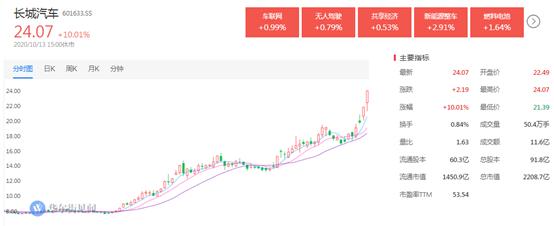 智能電網(wǎng)，十四五規(guī)劃的新熱點(diǎn)？ 十四五專題 第3張