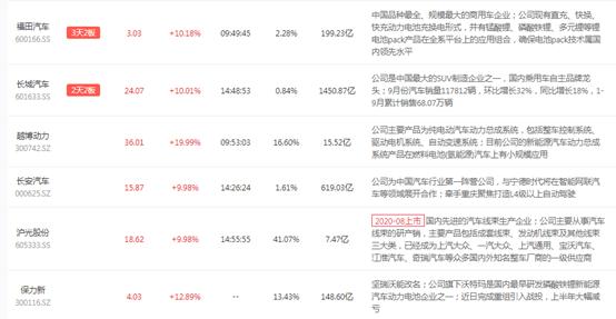 智能電網(wǎng)，十四五規(guī)劃的新熱點(diǎn)？ 十四五專題 第4張