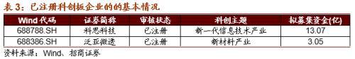 虛擬電廠或?qū)懭胧奈逡?guī)劃 關(guān)注投資機會 十四五專題 第11張