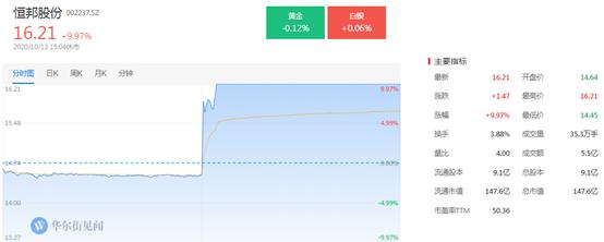 智能電網(wǎng)，十四五規(guī)劃的新熱點(diǎn)？ 十四五專題 第6張
