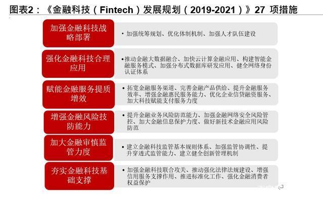 十四五規(guī)劃展望之金融行業(yè)專題報(bào)告：金融科技、證券、保險(xiǎn) 十四五專題 第2張