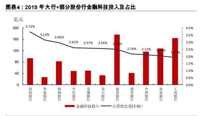 十四五規(guī)劃展望之金融行業(yè)專題報(bào)告：金融科技、證券、保險(xiǎn) 十四五專題 第3張