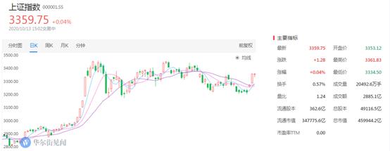 智能電網(wǎng)，十四五規(guī)劃的新熱點(diǎn)？ 十四五專題 第1張