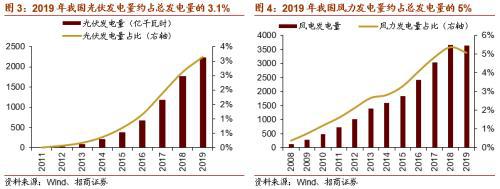 虛擬電廠或?qū)懭胧奈逡?guī)劃 關(guān)注投資機會 十四五專題 第4張