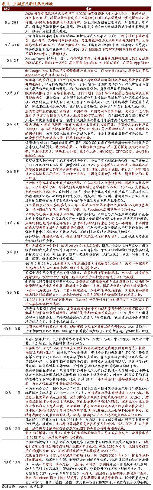 虛擬電廠或?qū)懭胧奈逡?guī)劃 關(guān)注投資機會 十四五專題 第5張
