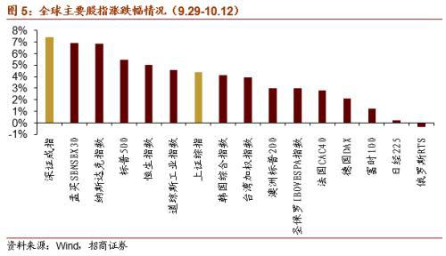虛擬電廠或?qū)懭胧奈逡?guī)劃 關(guān)注投資機會 十四五專題 第6張