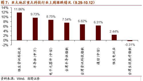 虛擬電廠或?qū)懭胧奈逡?guī)劃 關(guān)注投資機會 十四五專題 第8張
