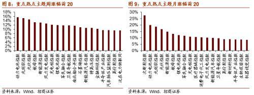 虛擬電廠或?qū)懭胧奈逡?guī)劃 關(guān)注投資機會 十四五專題 第9張