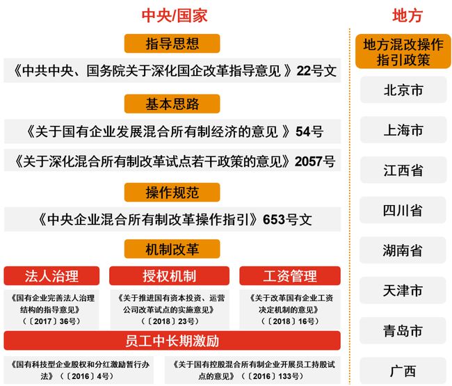 國(guó)企混改成功關(guān)鍵及實(shí)務(wù)建議史上最全總結(jié) 國(guó)企改革 第2張