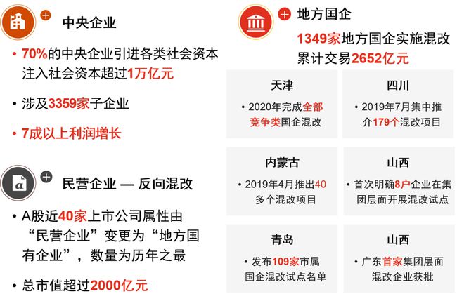 國(guó)企混改成功關(guān)鍵及實(shí)務(wù)建議史上最全總結(jié) 國(guó)企改革 第3張
