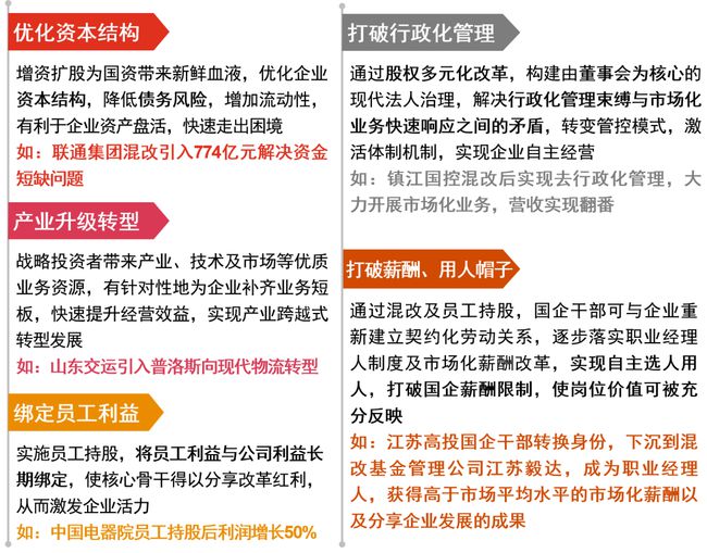 國(guó)企混改成功關(guān)鍵及實(shí)務(wù)建議史上最全總結(jié) 國(guó)企改革 第4張