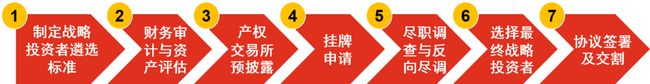 國(guó)企混改成功關(guān)鍵及實(shí)務(wù)建議史上最全總結(jié) 國(guó)企改革 第6張