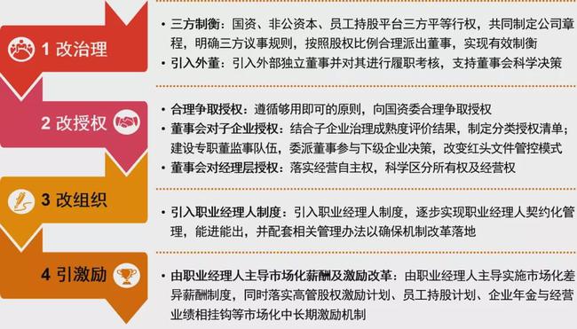 國(guó)企混改成功關(guān)鍵及實(shí)務(wù)建議史上最全總結(jié) 國(guó)企改革 第7張