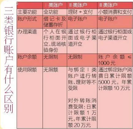 注意！連續(xù)3年以上未用的銀行賬戶要被清理了！ 商業(yè)頭條 第5張