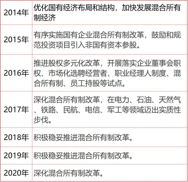 2021政府工作報告：兩句話四十字，點出國企改革核心 國企改革 第1張