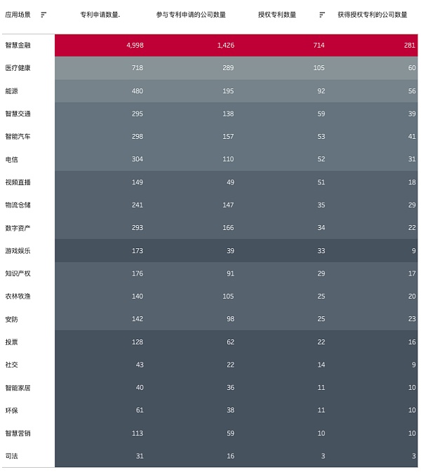 2021年區(qū)塊鏈專利質(zhì)量發(fā)展報告（完整版） 產(chǎn)業(yè)研究 第14張