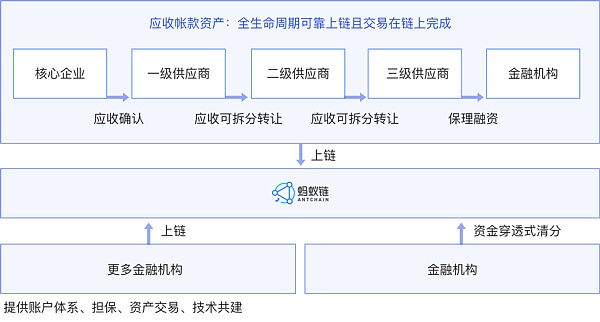 2021年區(qū)塊鏈專利質(zhì)量發(fā)展報告（完整版） 產(chǎn)業(yè)研究 第16張