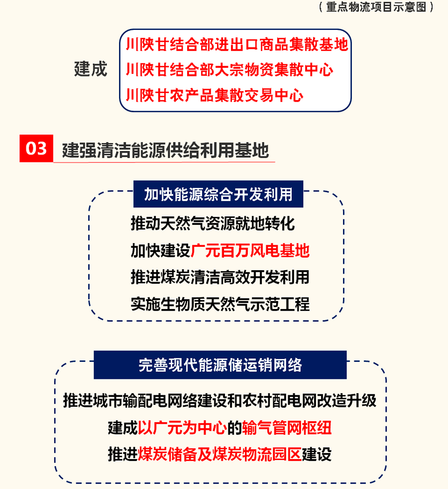 重磅！廣元“十四五”規(guī)劃和2035年遠景目標(biāo)綱要出爐！ 十四五專題 第11張