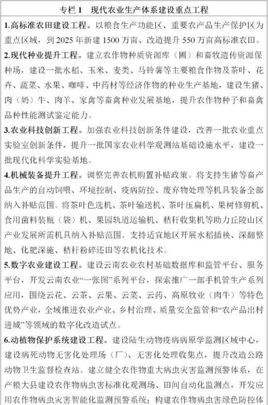 云南“十四五”高原特色現(xiàn)代農(nóng)業(yè)發(fā)展規(guī)劃 十四五專題 第2張