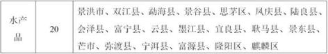 云南“十四五”高原特色現(xiàn)代農(nóng)業(yè)發(fā)展規(guī)劃 十四五專題 第6張