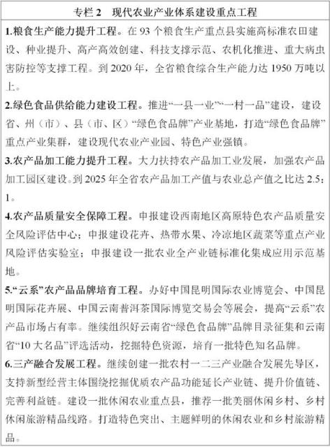 云南“十四五”高原特色現(xiàn)代農(nóng)業(yè)發(fā)展規(guī)劃 十四五專題 第7張