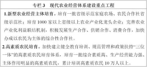 云南“十四五”高原特色現(xiàn)代農(nóng)業(yè)發(fā)展規(guī)劃 十四五專題 第8張