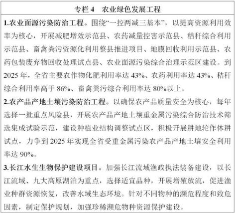 云南“十四五”高原特色現(xiàn)代農(nóng)業(yè)發(fā)展規(guī)劃 十四五專題 第9張