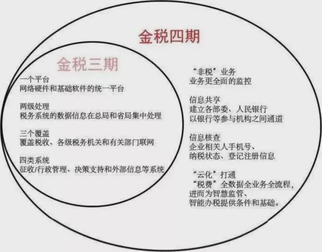 金稅四期真的來了！企業(yè)應(yīng)該如何應(yīng)對？這篇超全攻略請收藏！ 政策解讀 第2張