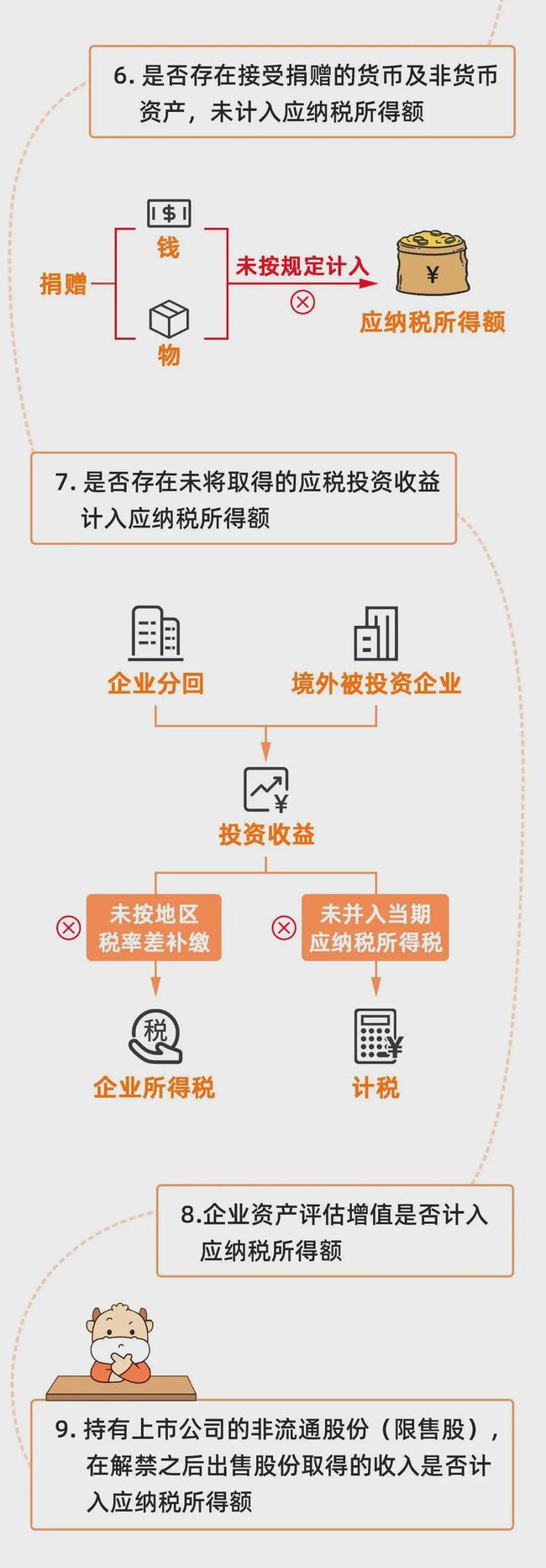 金稅四期真的來了！企業(yè)應(yīng)該如何應(yīng)對？這篇超全攻略請收藏！ 政策解讀 第26張