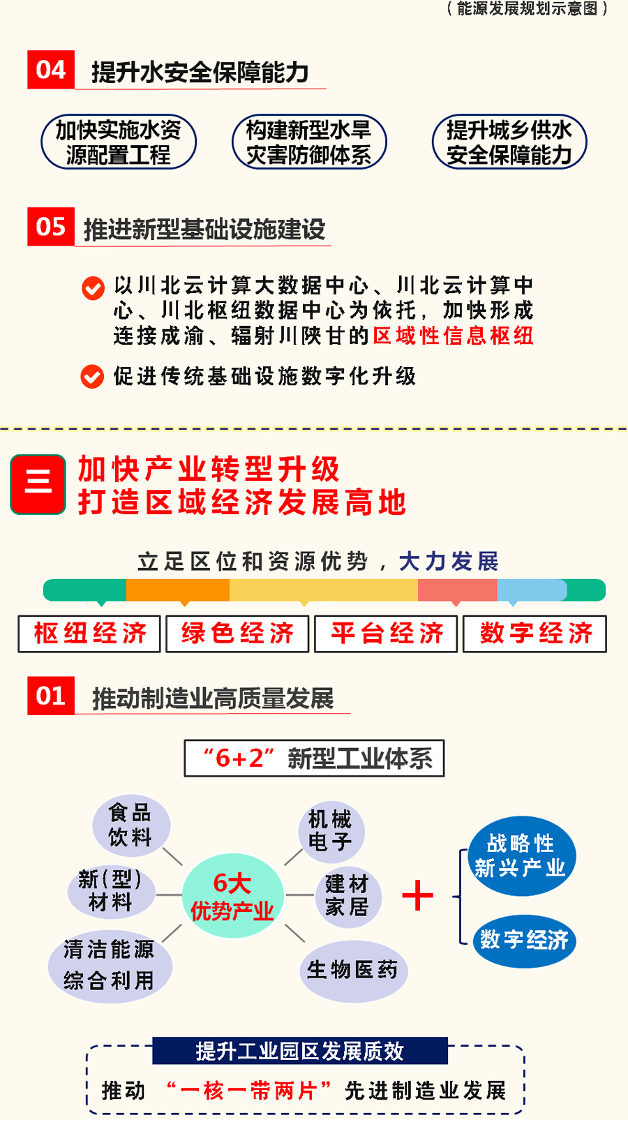 重磅！廣元“十四五”規(guī)劃和2035年遠景目標(biāo)綱要出爐！ 十四五專題 第13張