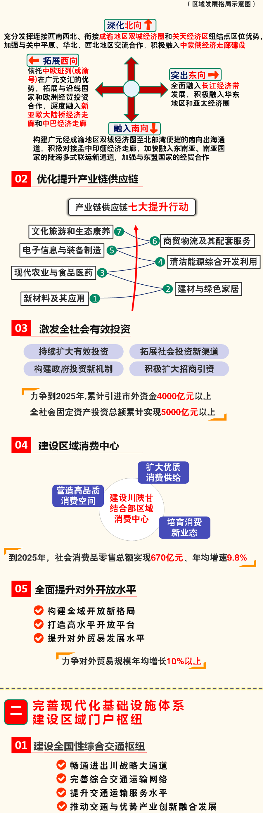 重磅！廣元“十四五”規(guī)劃和2035年遠景目標(biāo)綱要出爐！ 十四五專題 第3張