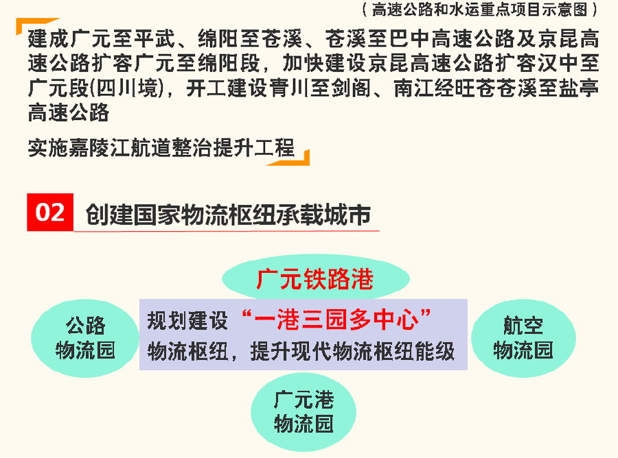 重磅！廣元“十四五”規(guī)劃和2035年遠景目標(biāo)綱要出爐！ 十四五專題 第9張